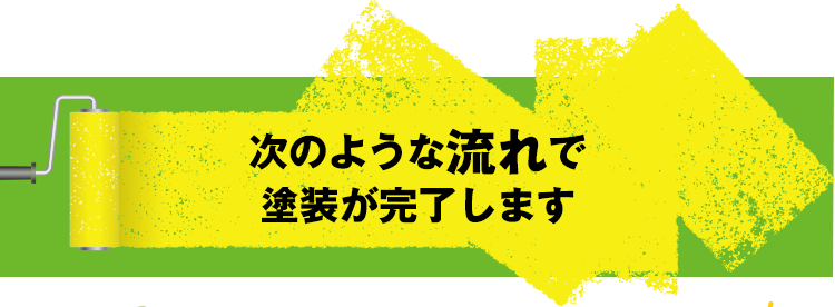 次のような流れで塗装が完了します